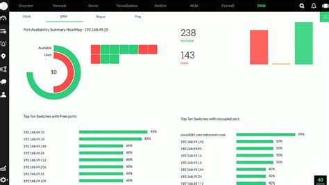 Network Traffic Monitor Free - Traffic Choices