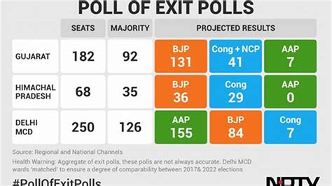 Exit Poll Us Election 2024 Merle Clarette