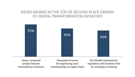 What Is Driving Digital Transformation Today Tecnomatix