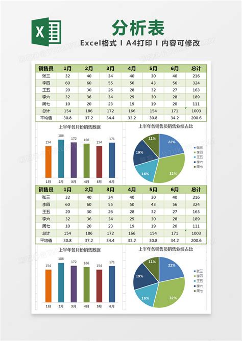 绿色简约销售数据分析表模版excel模板下载熊猫办公