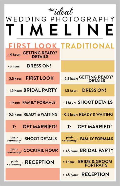 Wedding Day Timeline Template 4pm Ceremony