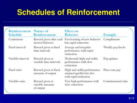 Ppt Chapter 2 Foundations Of Individual Behavior Powerpoint