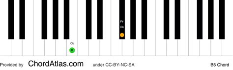 B fifth piano chord - B5 | ChordAtlas