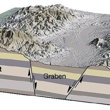 Cross-sectional diagram depicting horst and graben structure and ...