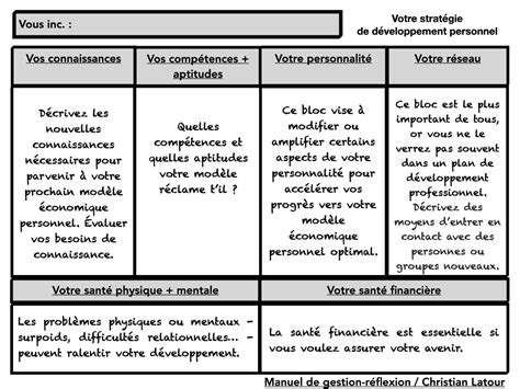 Plan De Développement Professionnel