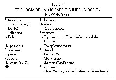 Guías de manejo de enfermedad pericárdica y miocarditis