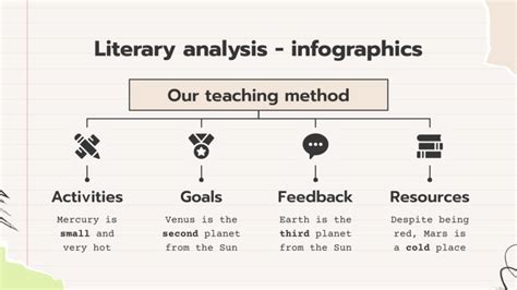 Literary Analysis Language Arts 9th Grade Infographics