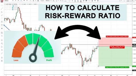 How To Calculate Risk Reward Ratio In Forex Trading Risk Reward Ratio