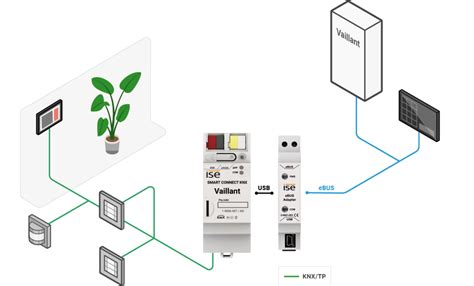 SMART CONNECT KNX Vaillant Ise Individuelle Software Und Elektronik GmbH