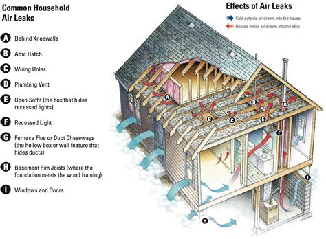 Air Sealing Greater Cincinnati Sustainergy