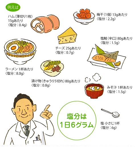 高血圧qanda⑪ 食事療法について教えてください 医療法人神楽岡泌尿器科