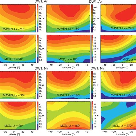 Htvslat Depictions Of Annualmean Dw Top Two Rows Mars Atmosphere