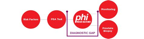 Prostate Health Index Phi Beckman Coulter