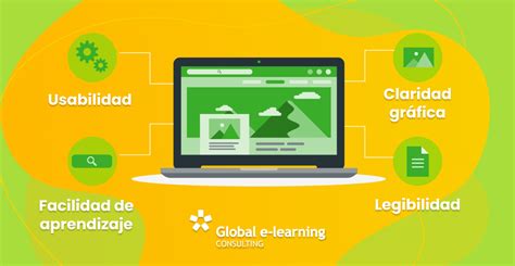 Qu Es Y Para Qu Sirve Una Plataforma De E Learning Globalec