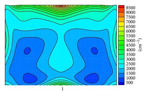 Dislocation Density Distributions At Room Temperature And