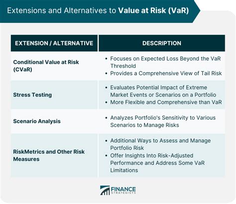 Value At Risk Var Definition Components Calculation