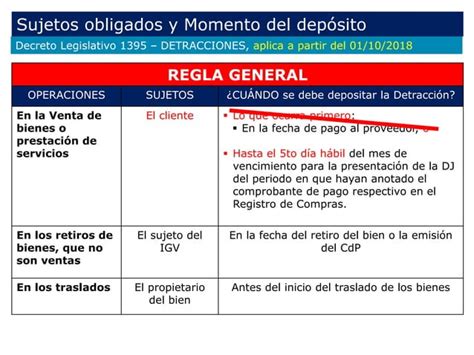 Regimen De Detracciones Del Igv Cambios A Partir De Ppt