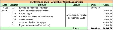 Affectation Des Resultats