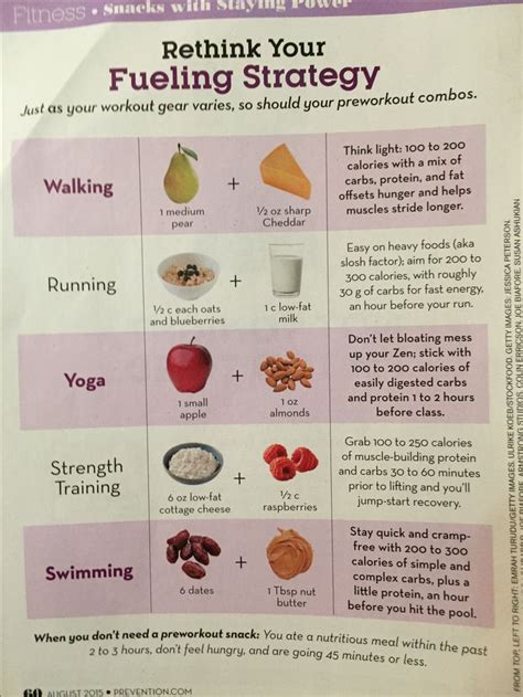 Workout Fueling Strategy