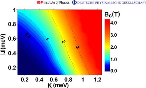 Dependence Of Coercive Field B C For The Chain Of N 100 Spins On The Download Scientific Diagram