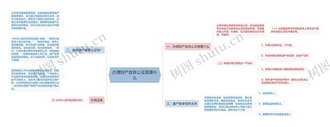 办理财产放弃公证需要什么思维导图编号p8761649 Treemind树图