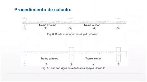 Losas En Dos Direcciones PPT