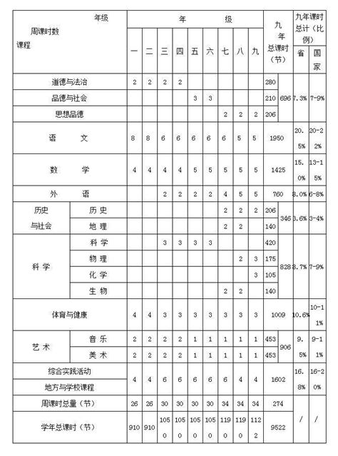 最新！2019 2020学年福州小学校历出炉福州新闻海峡网