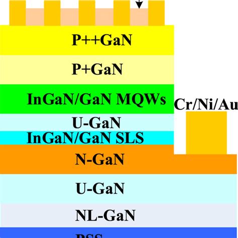 Illustration Of The Structure Of The Ingan Gan Mqws Solar Cell