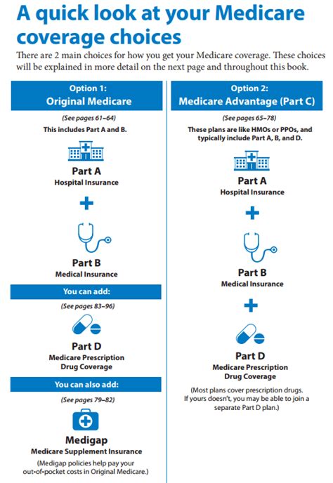 Medicare Advantage Vs Medigap Comparison Chart A Visual Reference Of