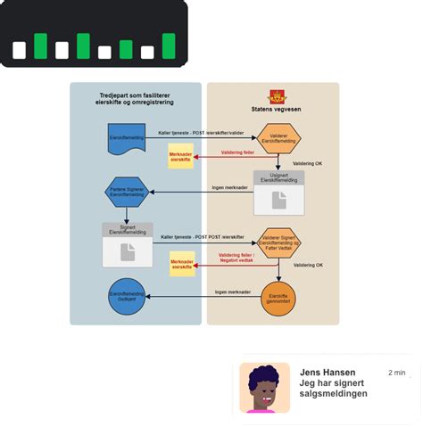 Skademeldingsskjema Statens Vegvesen