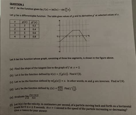 Solved Question 1 Let F Be The Function Given By Fx