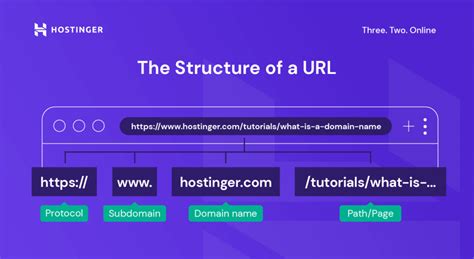 What Is A Tld Understanding Domain Structure And Importance