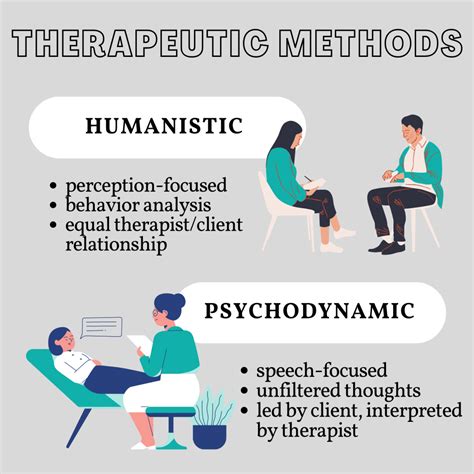 Humanistic Therapy