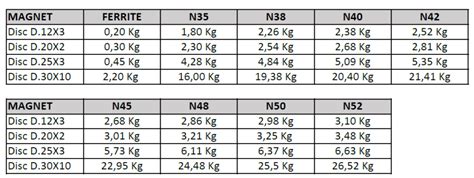 How Strong Is A Neodymium Magnet SuperMagneticShop