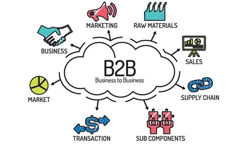 The 15 Most Important Elements Of A B2b Marketing Strategy