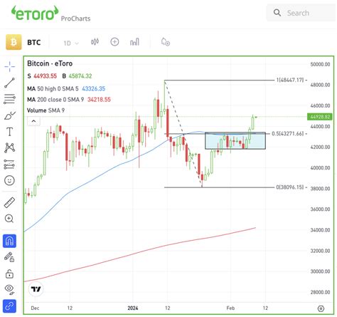 The S P Hits A New Milestone Etoro