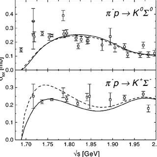 The Total Cross Section For The P K Upper Part