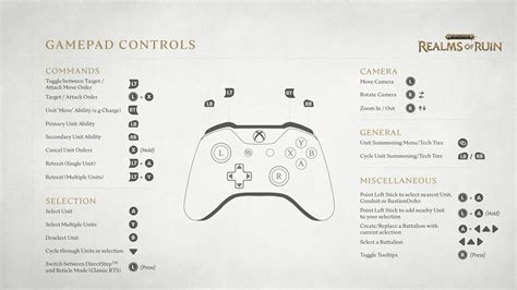 Controls Controller Maps Realms Of Ruin