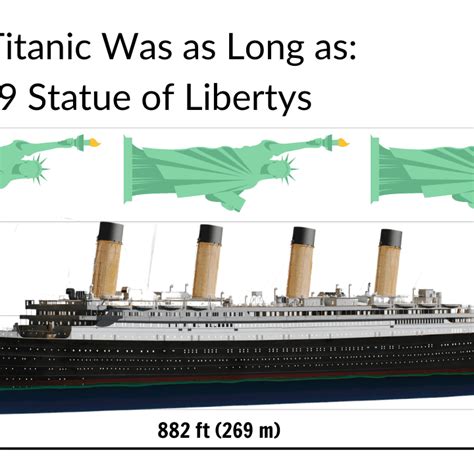 Titanic Compared To Human