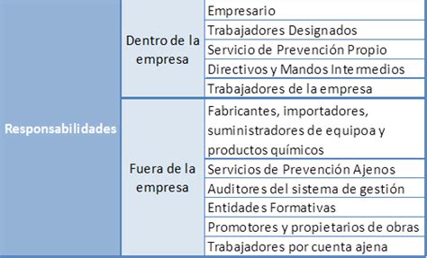 La Verdadera Historia De Las Infracciones Y Sanciones En Prevención De