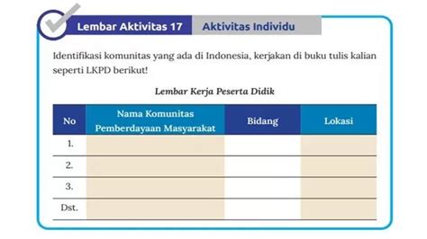 Kunci Jawaban Lembar Aktivitas 17 Aktivitas Individu IPS Kelas 7 SMP