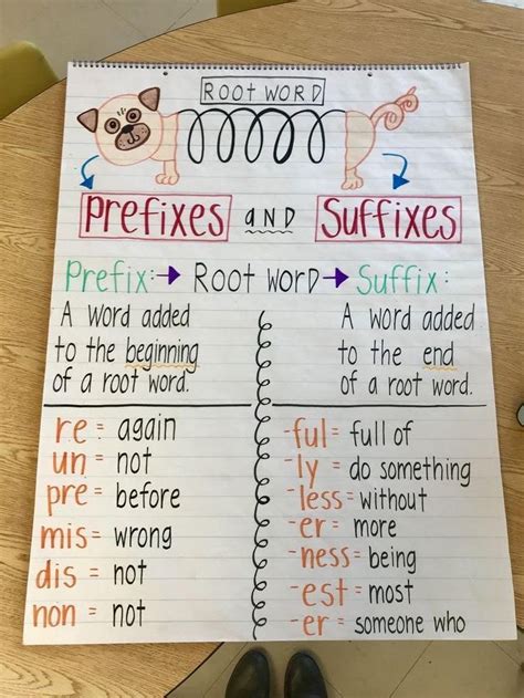 Printable Prefix And Suffix Chart