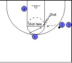 Best Basketball Shooting Drills | EOUA Blog