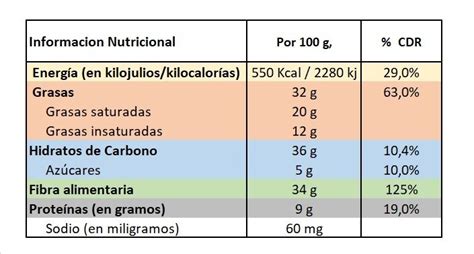 Acaí fruta del Amazonas Saludteca