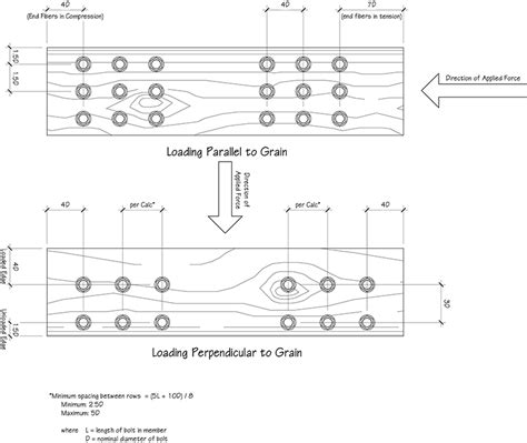 Bolt Spacing Wood Members MODE Architecture