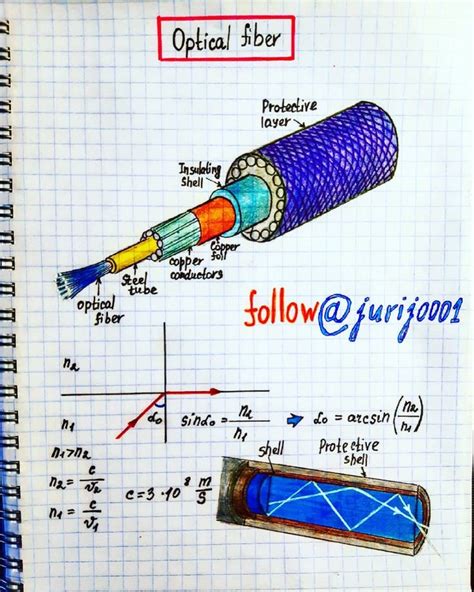 Optical Fiber Physics And Mathematics Engineering Science Physics Books