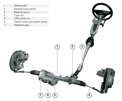 Electric Power Steering vs Hydraulic: Which Is Better? | Low Offset