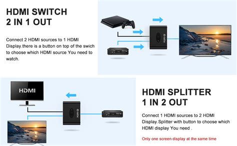 Amazon Rasfox AB201 HDMI Switch 4K 60hz HDMI Splitter HDMI