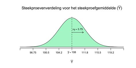 4 Hoofdstuk 4 Van Steekproef Naar Populatie Generalisatie Van