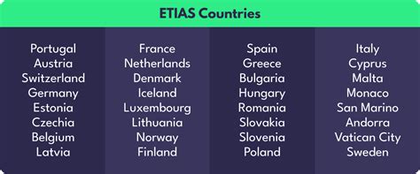 Etias The New Visa Waiver For Europe In 2025 Zest Car Rental